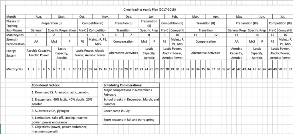 Topic #79: The Annual Plan with Practical Examples Ch. 10 | Morland