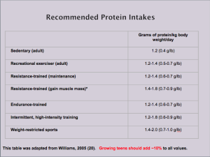Recomended Protein Intakes